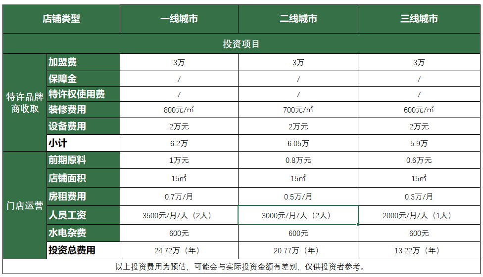 功福咖小蹄大作投资模型 功福咖小蹄大作投资模型