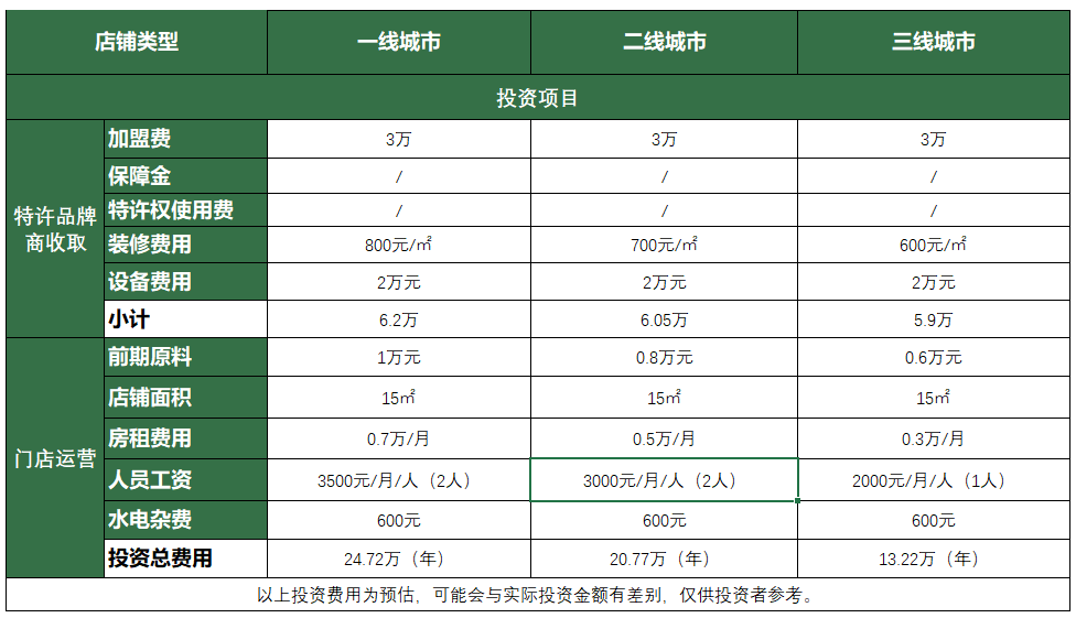 功福咖小蹄大作投资模型